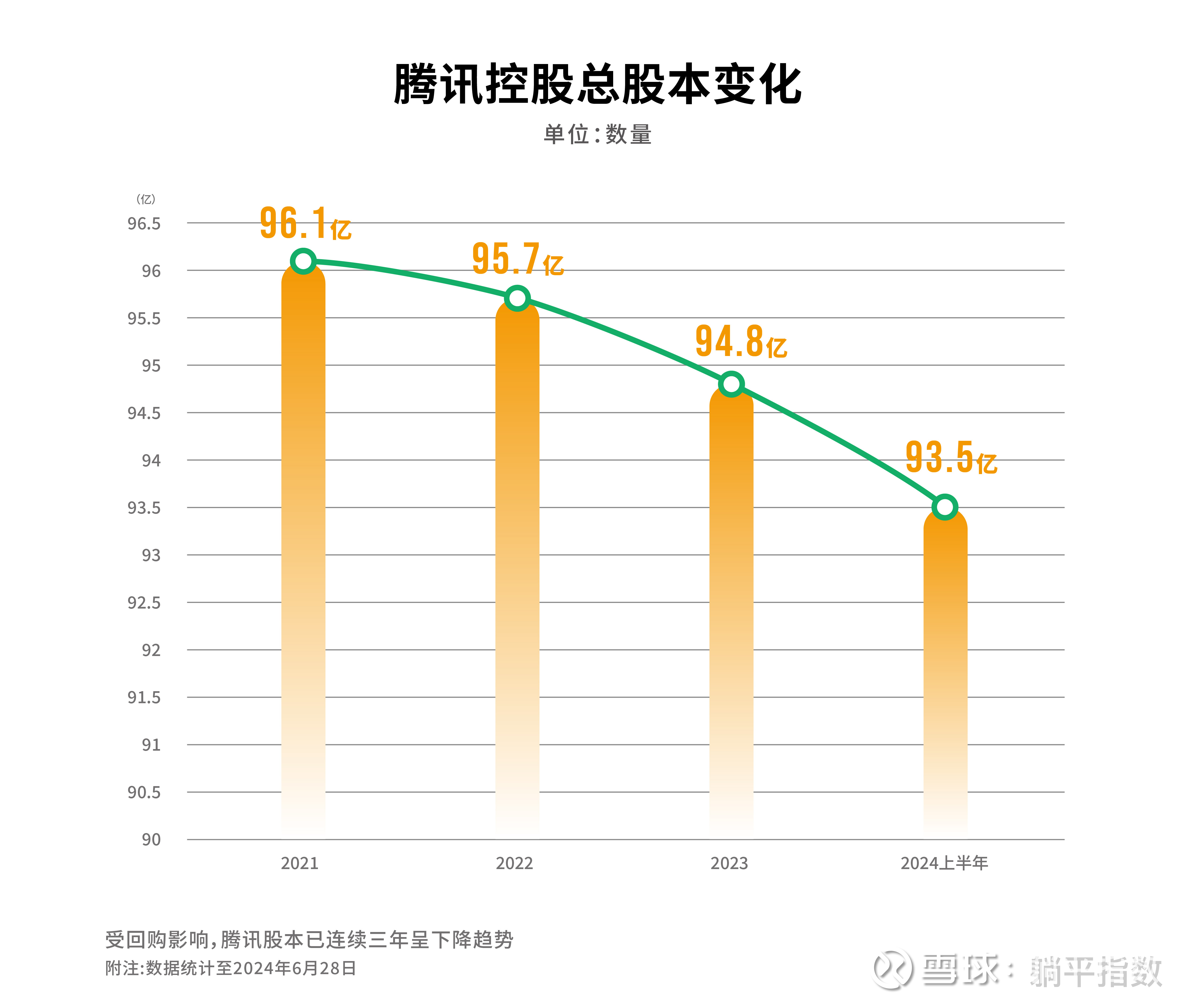 康耐特光学(02276.HK)连续3日回购，累计回购175.00万股
