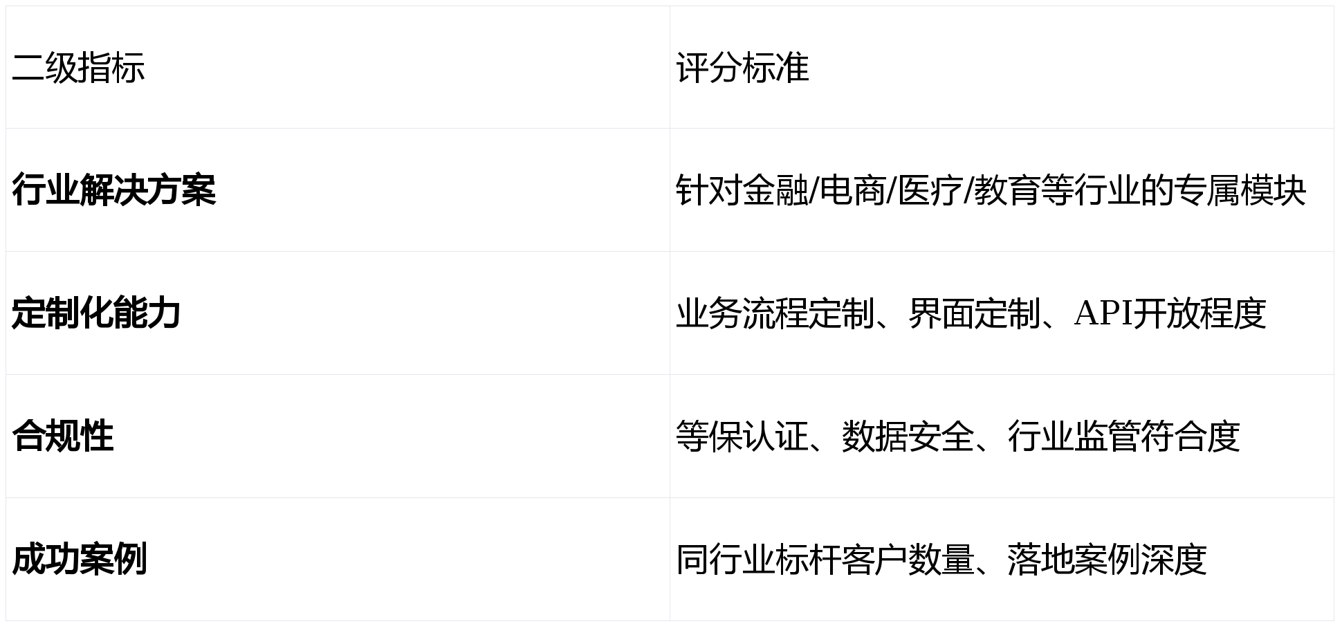 天风证券：化工行业已经进入历史底部区域，供给端在行业供需调整中权重加大