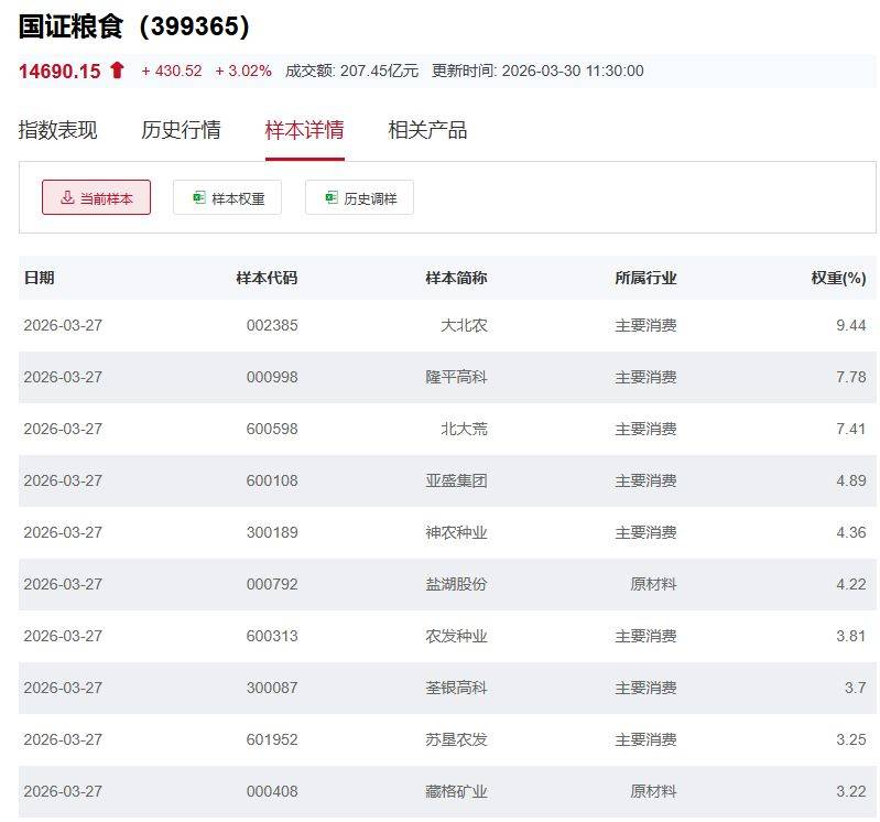天风证券:化工行业已经进入历史底部区域,供给端在行业供需调整中权重加大