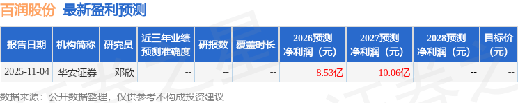 百润股份：公司决定至2026年7月13日不向下修正“百润转债”转股价格