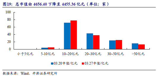 北交所上市公司中科仪登龙虎榜:当日换手率达到31.44%