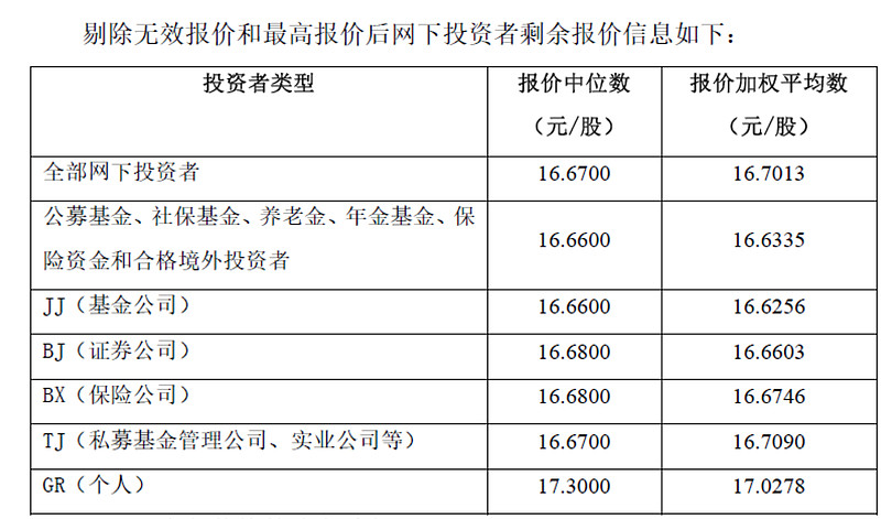 北交所上市公司中科仪登龙虎榜:当日换手率达到31.44%