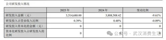 净利大增难掩主业疲软 现金流持续流出,迪阿股份转型之路挑战重重