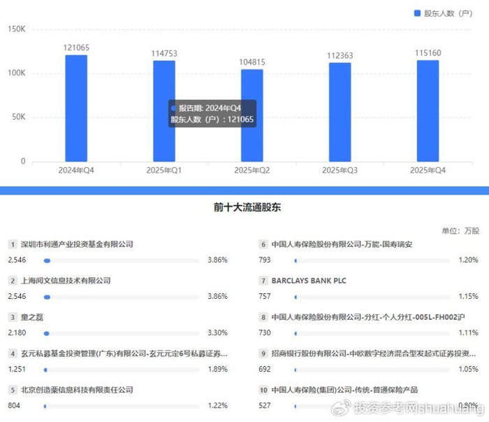 净利大增难掩主业疲软 现金流持续流出,迪阿股份转型之路挑战重重