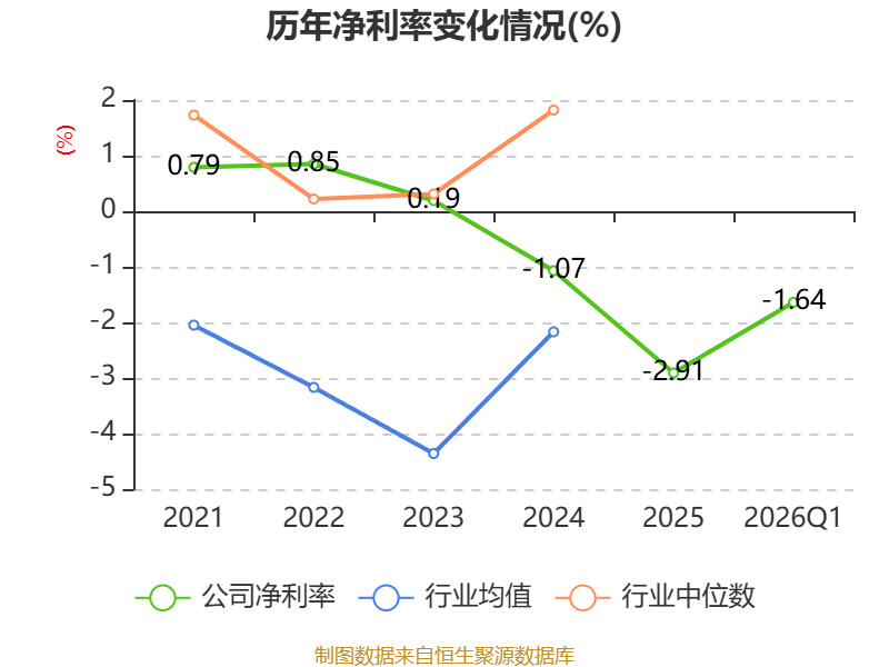 泰达股份:累计回购股份数量约为1232万股