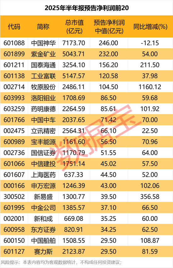 免税店概念下跌0.50%,5股主力资金净流出超3000万元
