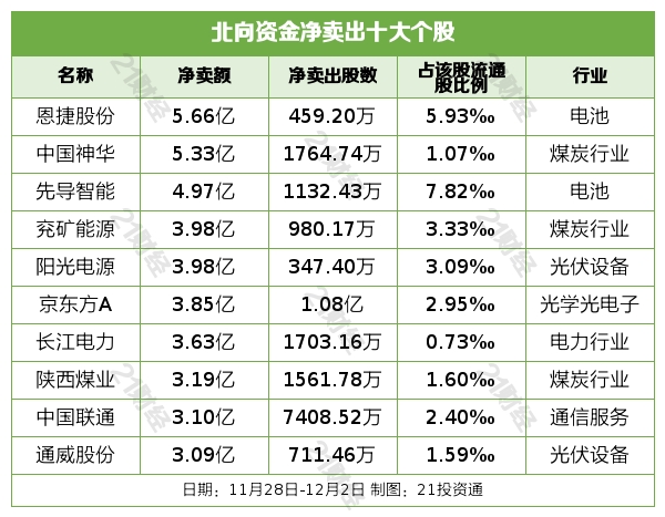 五粮液:控股股东拟增持公司股票30亿元~50亿元