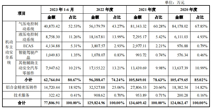 瑞立科密:公司仅在定期报告中披露对应时点的股东人数