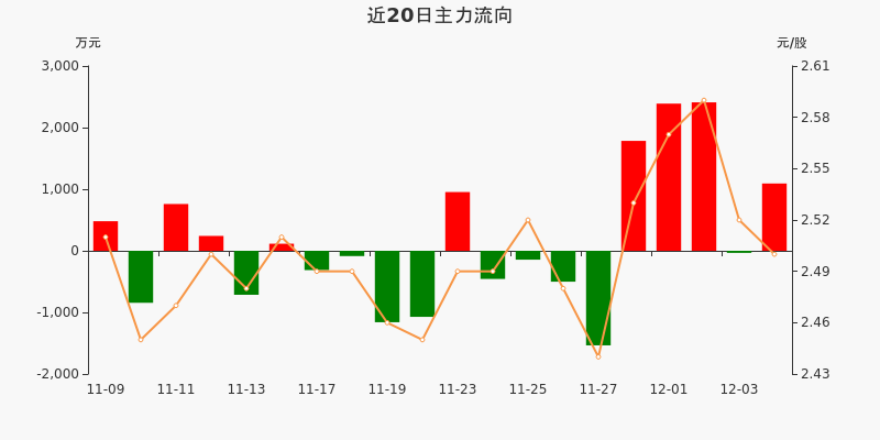 *ST高科连收4个涨停板