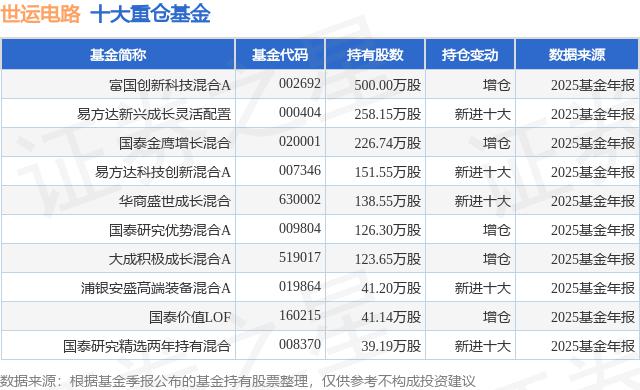 25只科创板股获融资净买入额超1亿元