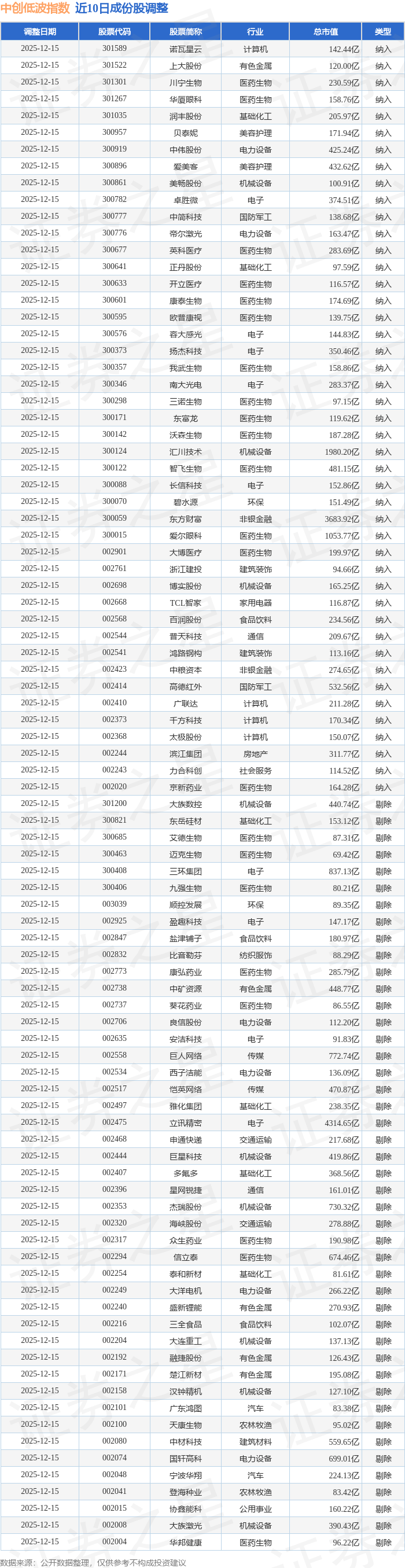 今年以来55只新股已发行，共募资519.71亿元