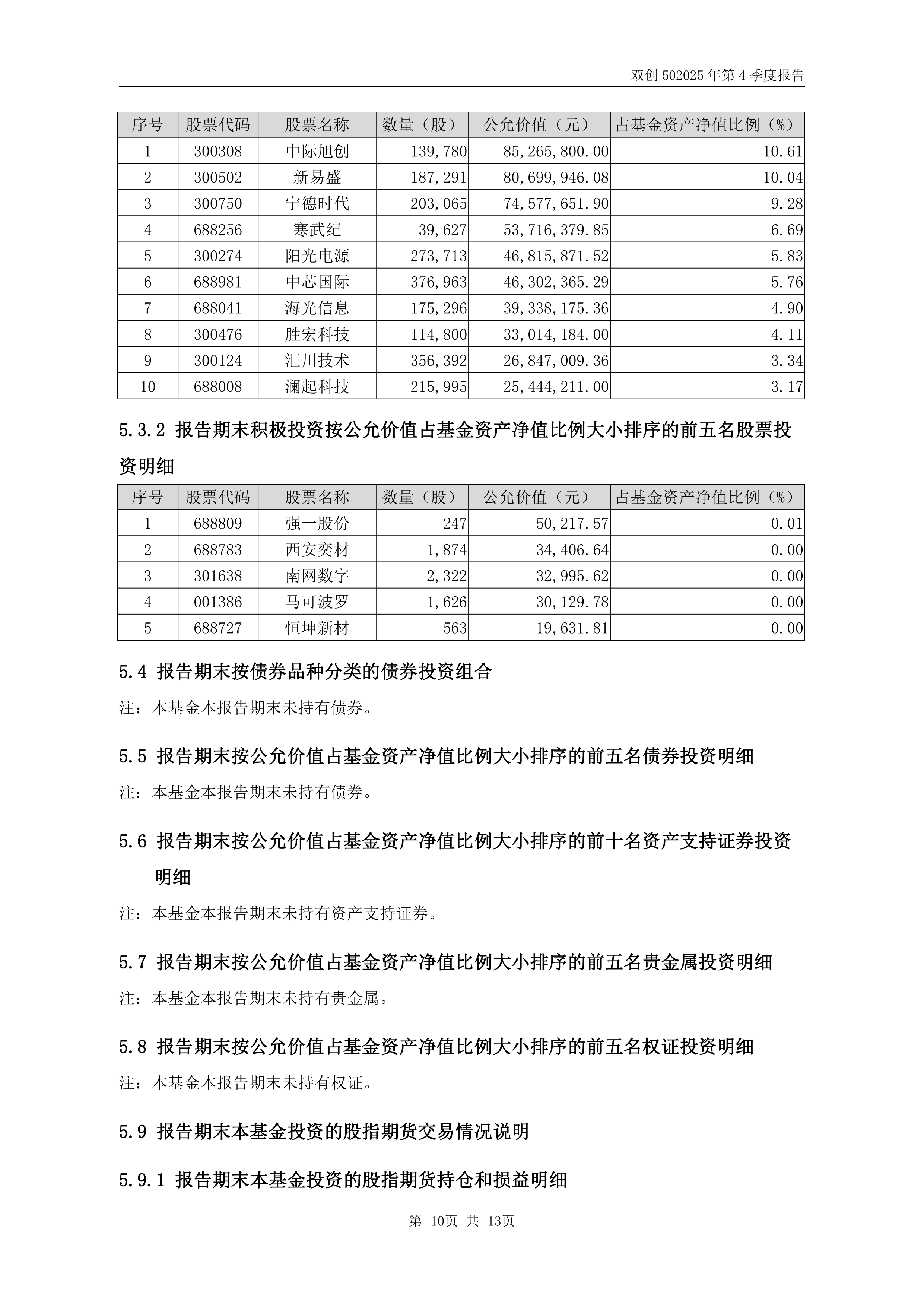 今年以来55只新股已发行,共募资519.71亿元