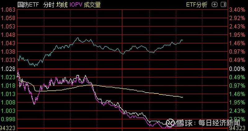 工程机械概念股走弱，相关ETF跌超2%