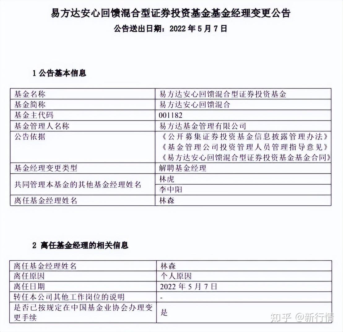 5月7日基金调研瞄准这些公司