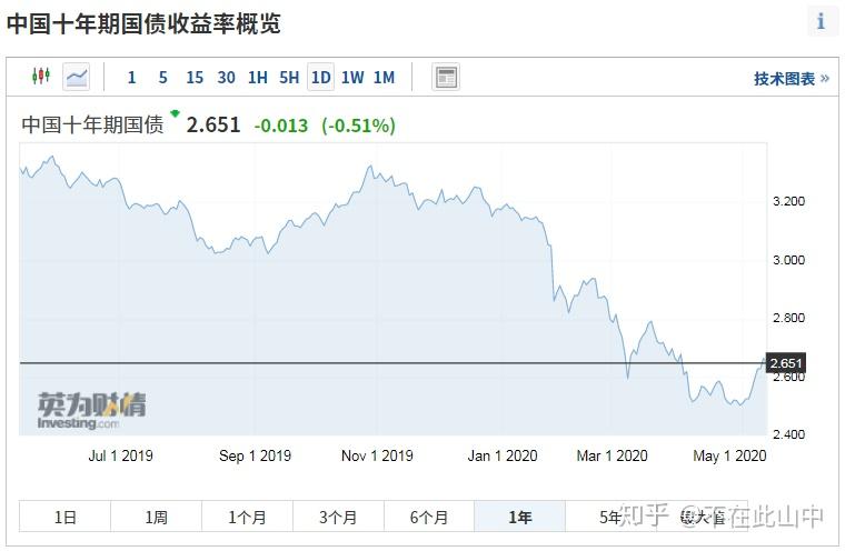 5月7日基金调研瞄准这些公司