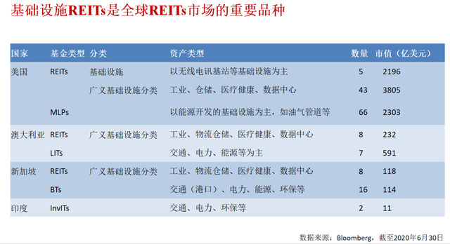 全国首单文旅机构间REITs落地,天津以资本市场活水赋能存量资产