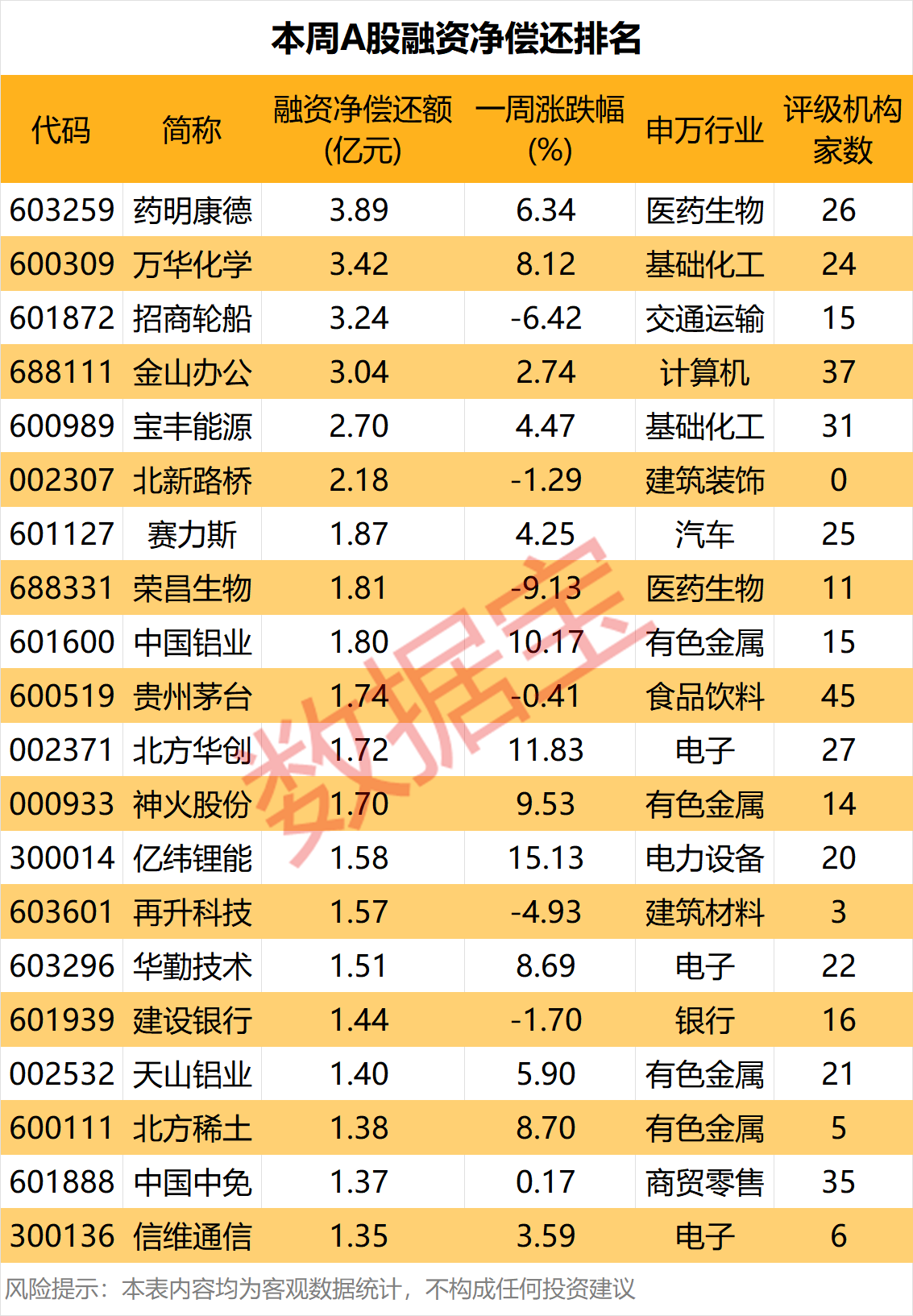 这两家公司将终止上市！4股获北向资金大幅净买入