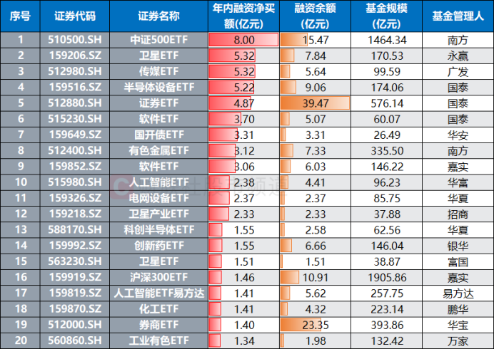 【ETF观察】5月7日行业主题ETF净流出4.6亿元