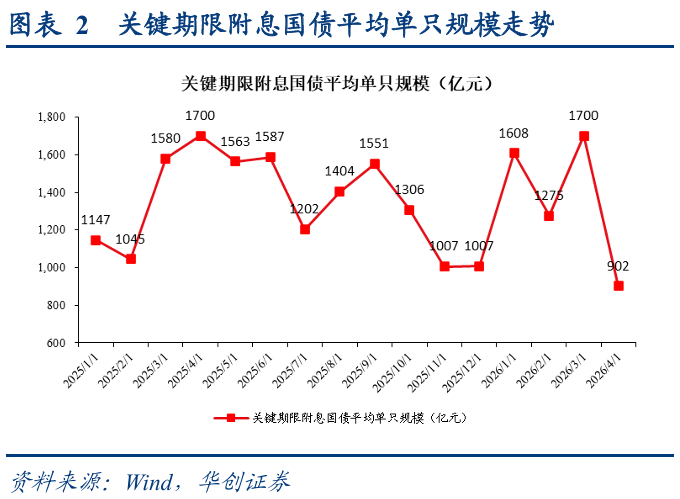 5月8日全国共发行9只地方政府债,共计401.8398亿元