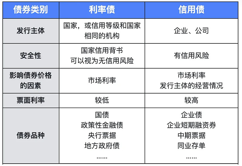 债市“科技板”落地一周年,科创债累计发行超2.6万亿,发行主体加速扩容
