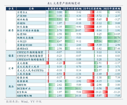 债市“科技板”落地一周年，科创债累计发行超2.6万亿，发行主体加速扩容