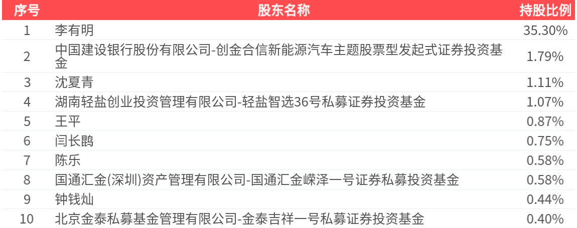 广信材料:销售商品、提供劳务收到的现金与营业收入之比约为49.05%