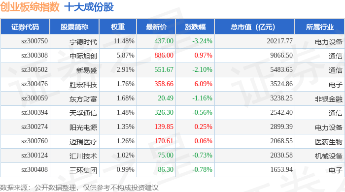 *ST益通龙虎榜数据（5月8日）