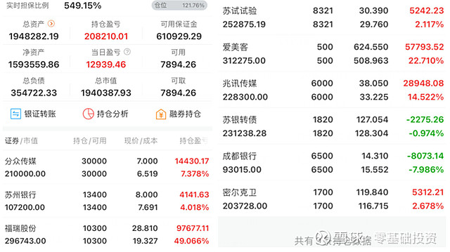 社保基金持有70只科创板股:新进26股,增持19股