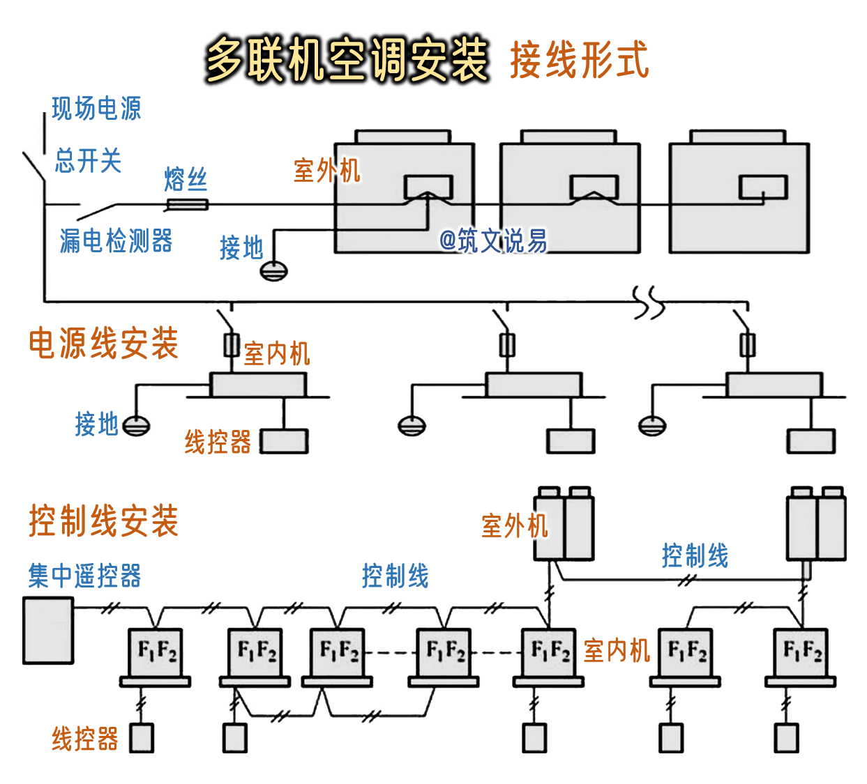 格力电器获得发明专利授权:“空调联动系统控制方法、装置、空调联动系统和存储介质”