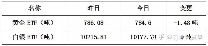 我国外储规模环比上升超2%；部分银行继续收紧零售信贷风控 | 金融早参