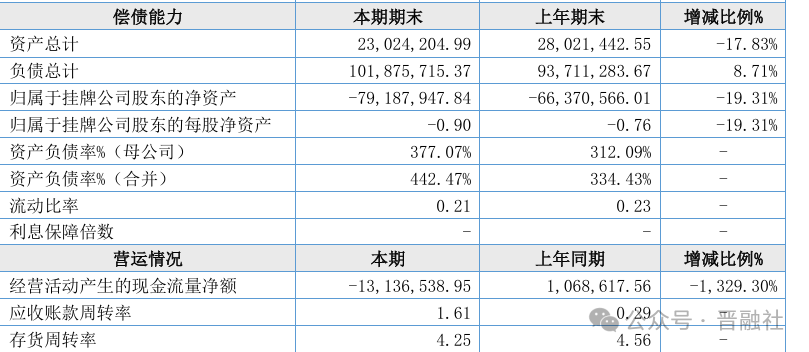 五粮液:白酒行业加速出清 经历调整期后将逐渐步入修复期