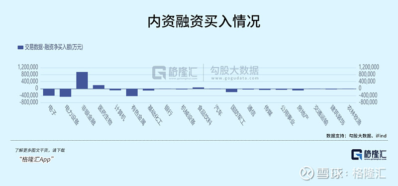 5月7日电子、机械设备、有色金属等行业融资净买入额居前