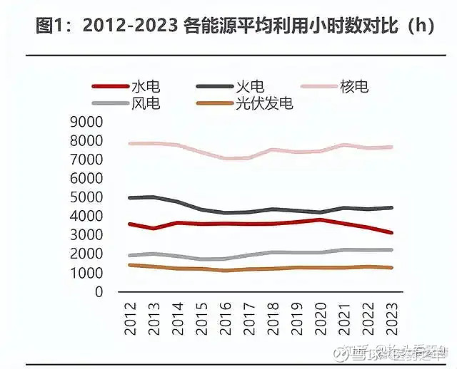 四部门:探索核电、氢能等能源以直连方式为算力设施供能
