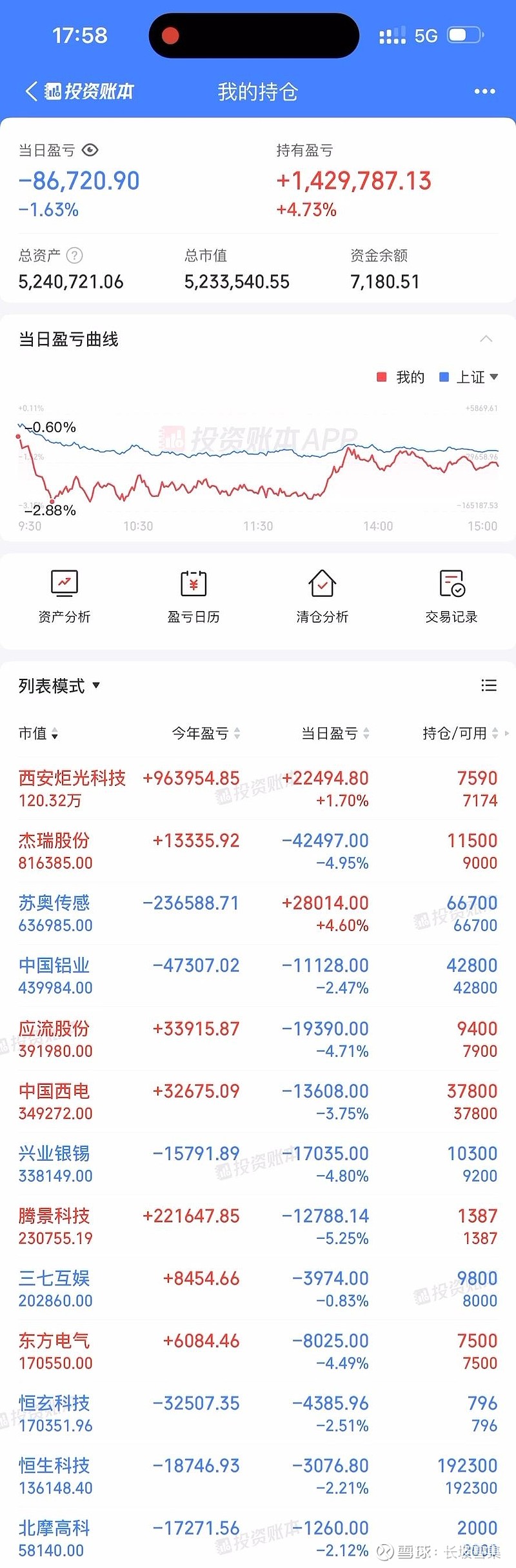 300308，股价大涨，市值一度破万亿！全球803名员工，获“奖”14亿元股票！