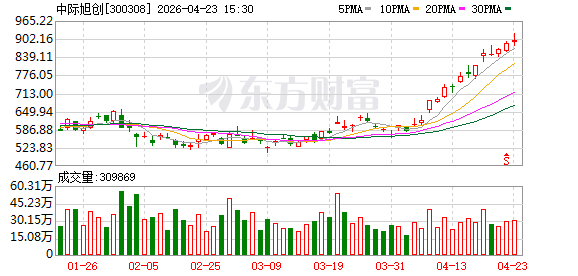 300308,股价大涨,市值一度破万亿!全球803名员工,获“奖”14亿元股票!