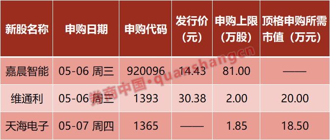 直线拉升!芯片大牛股,传来重磅消息!