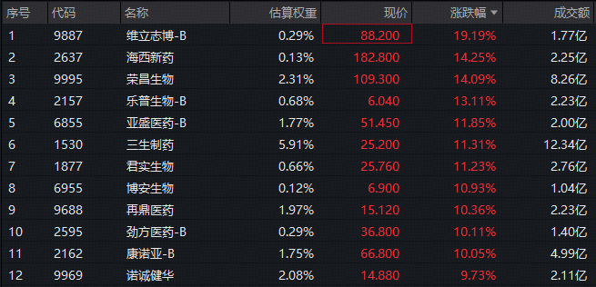 【盘中播报】130只个股突破年线