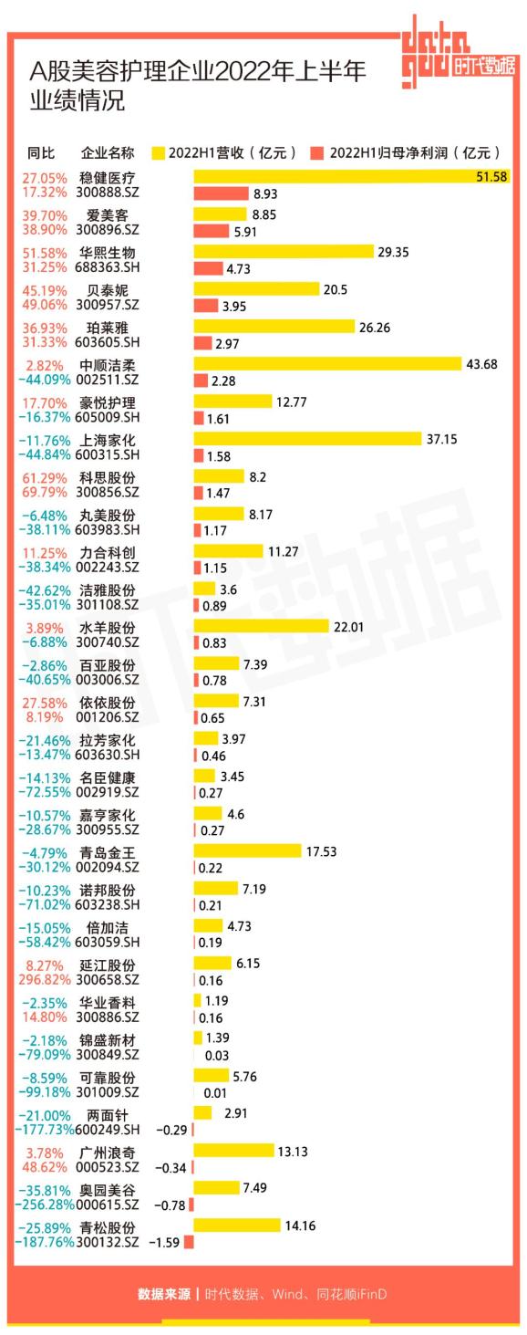 稳健医疗营收重回百亿,净利仅有峰值20%,推回购分红“组合拳”稳市值