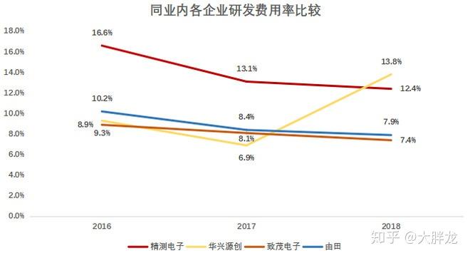 华兴源创获得发明专利授权：“显示面板的校正方法及装置”