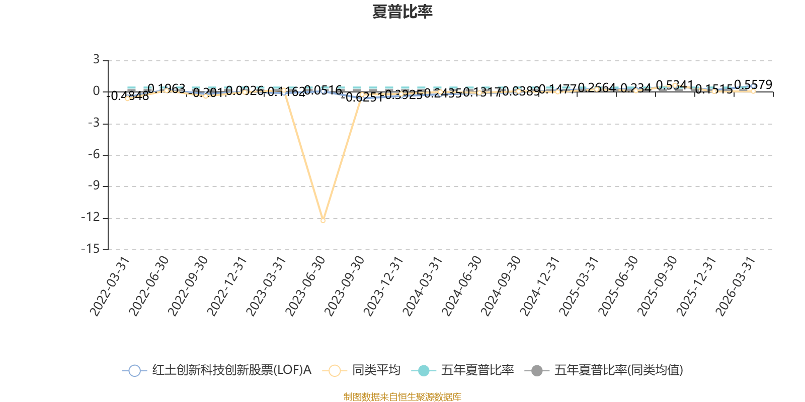 上交所:4月27日至5月8日对国晟科技等波动幅度较大的股票以及全球芯片LOF等溢价较高的基金进行重点监控