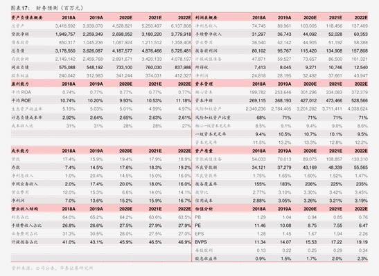 船队“激进”扩张推高成本费用，信用减值激增，中远海特去年业绩增速“腰斩”