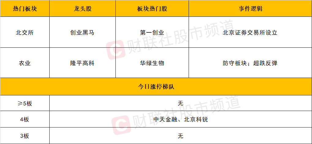 午评:沪指跌0.43% 机器人概念走强