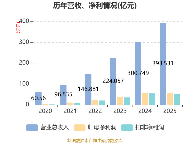 首创集团长租房品牌揭牌 “十五五”期间拟投资总规模超200亿元