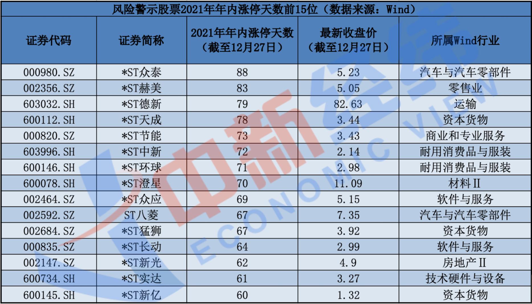 监管接连出手!又一只A股,或将退市!