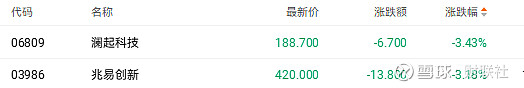 现金分红1374亿元、研发投入超千亿元、基本面良好！深市三大核心指数，稳健攀升！