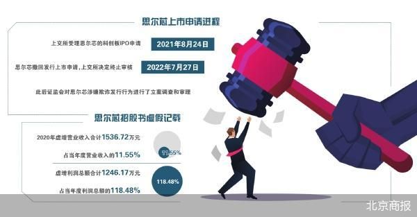 这家公司欺诈发行!罚IPO募资额20%