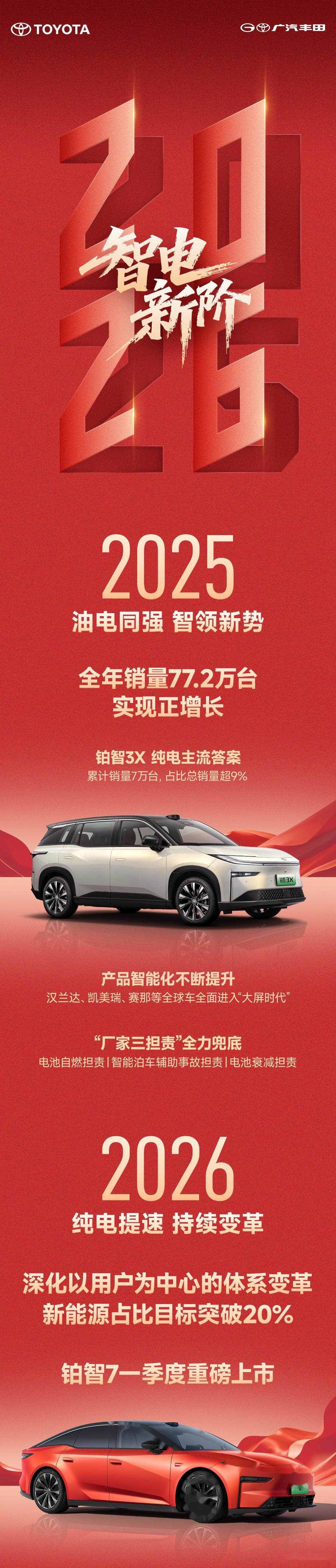 铂智3X单车累销破10万辆 广汽丰田电动车支棱起来了？