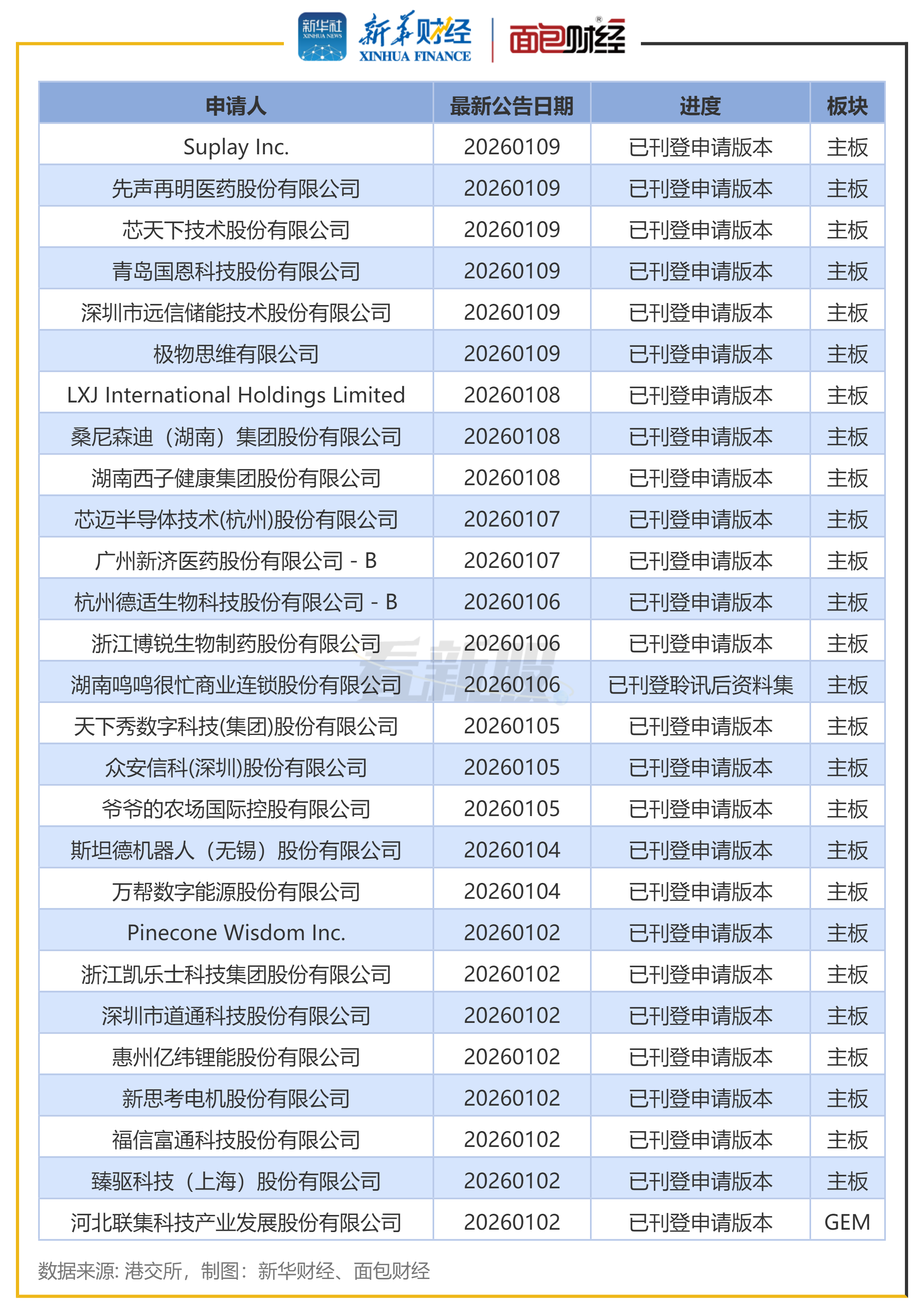 今年前4个月私募备案大增54%！这类产品同比增超291%，有百亿私募旗下部分产品紧急“封盘”控规模