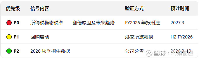 恒安国际(01044.HK)5月7日回购2259.11万港元,已连续9日回购