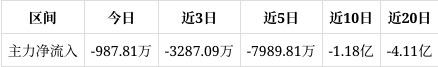 晓程科技最新筹码趋于集中